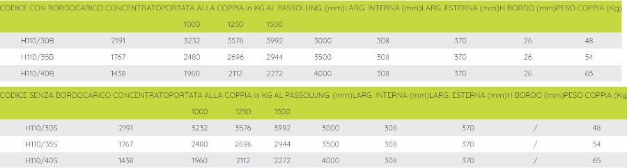 tabella con misure frampa h110